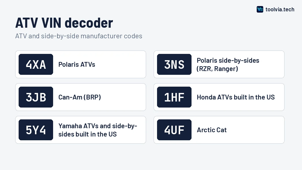 ATV VIN decoder chart showing common ATV manufacturer codes such as 4XA and 3NS
