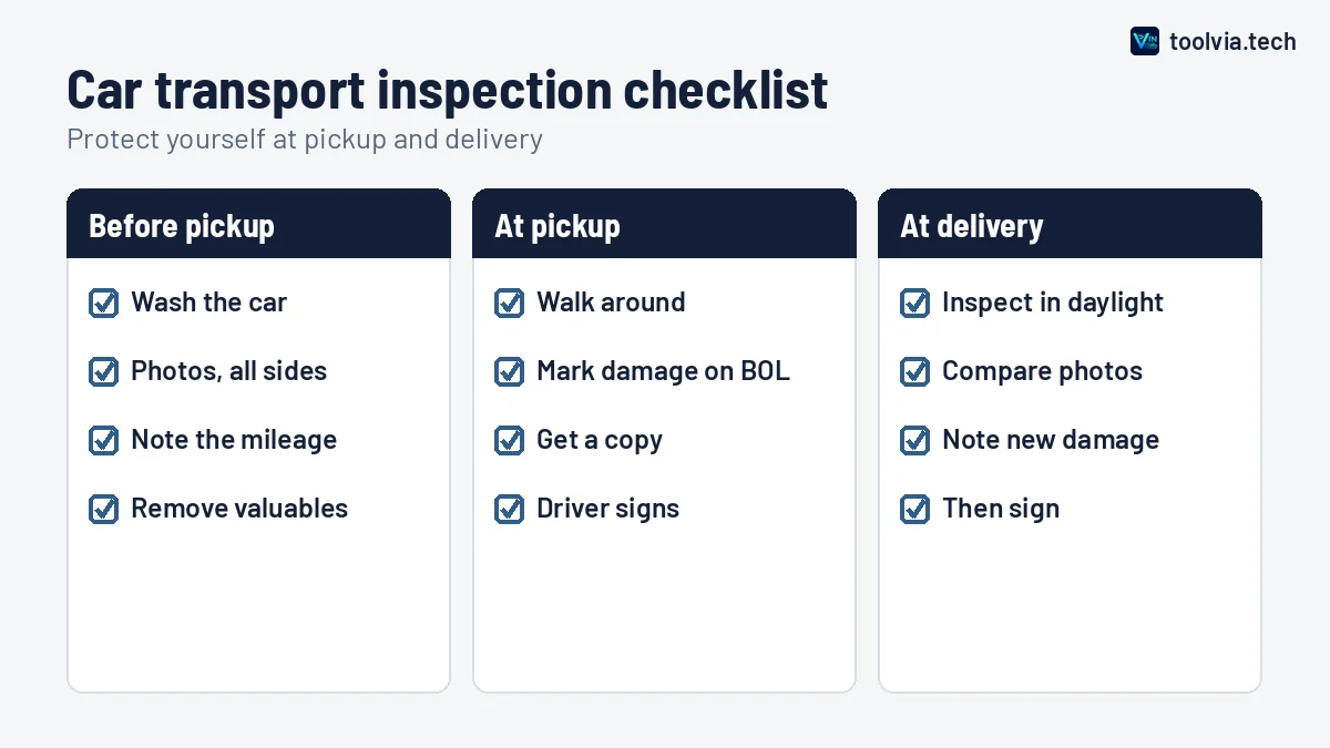 Car transport inspection checklist infographic with steps before pickup, at pickup and at delivery