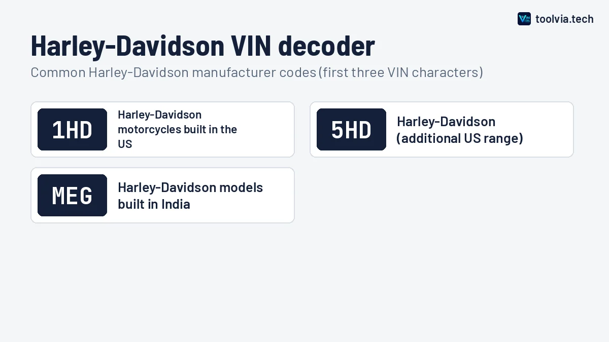 Harley-Davidson VIN decoder chart showing common Harley-Davidson manufacturer codes such as 1HD and 5HD