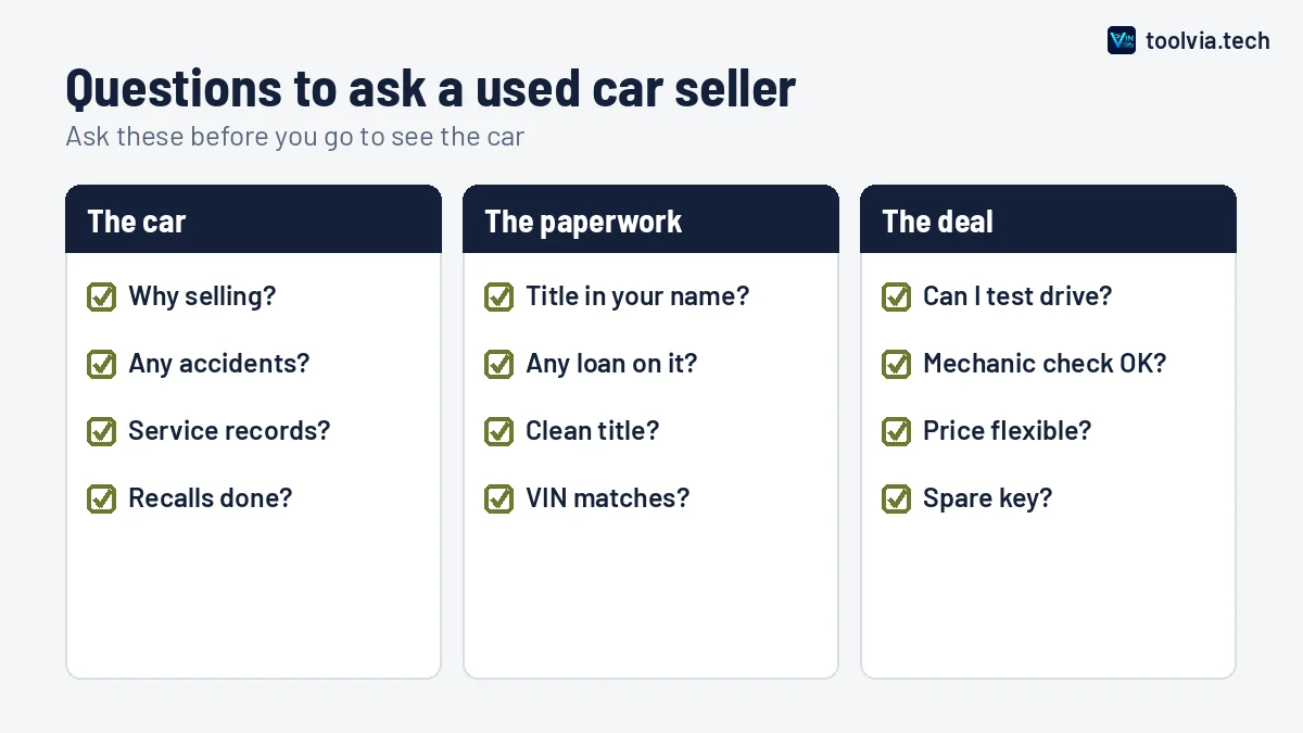 Checklist of questions to ask when buying a used car, grouped into the car, the paperwork and the deal