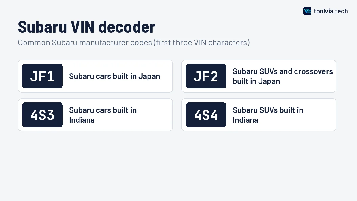 Subaru VIN decoder chart showing common Subaru manufacturer codes such as JF1 and JF2